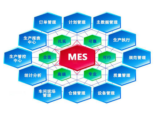 如何解決mes軟件平臺(tái)上線后的常見問題