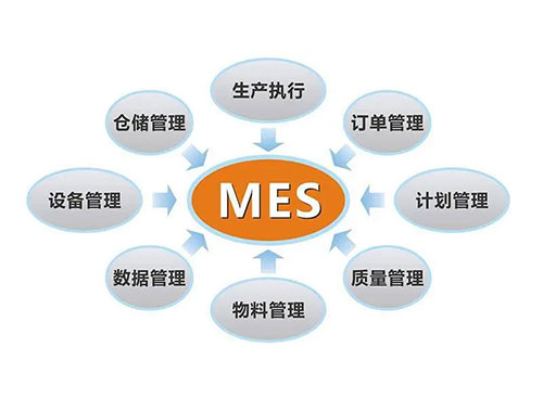 武漢mes軟件為什么是工業(yè)軟件的核心